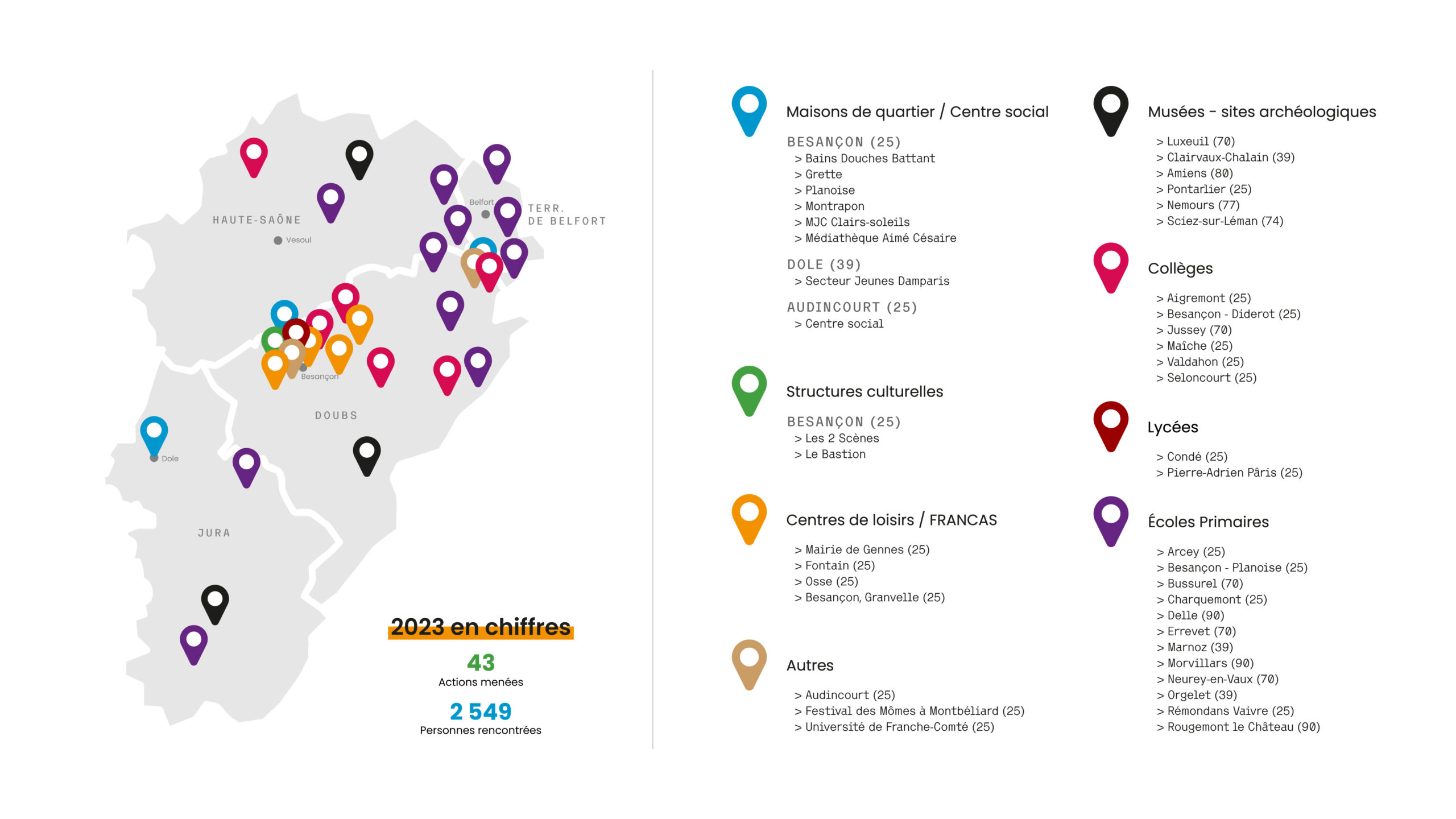 Carte des interventions d'ateliers en médiation de l'archéologie de l'association Arkéonautes en Franche-Comté. Doubs, Jura, Haute-Saône, Territoire de Belfort.